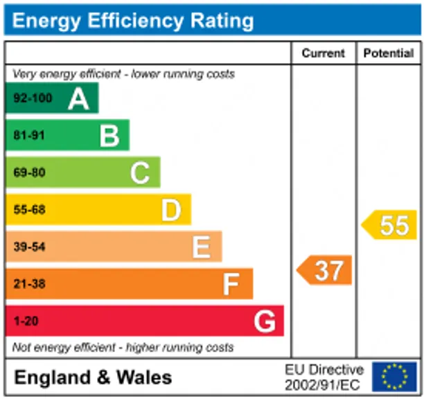 Energy performance certificate for Park Lane, Sevenoaks, TN13