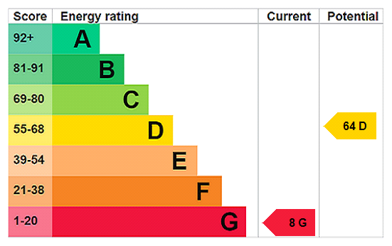 EPC