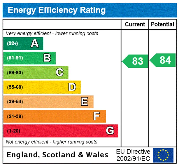 Energy performance certificate for Merchant Square East, London, W2