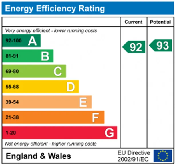 Energy performance certificate for Westbroke Way, Farnham, GU10