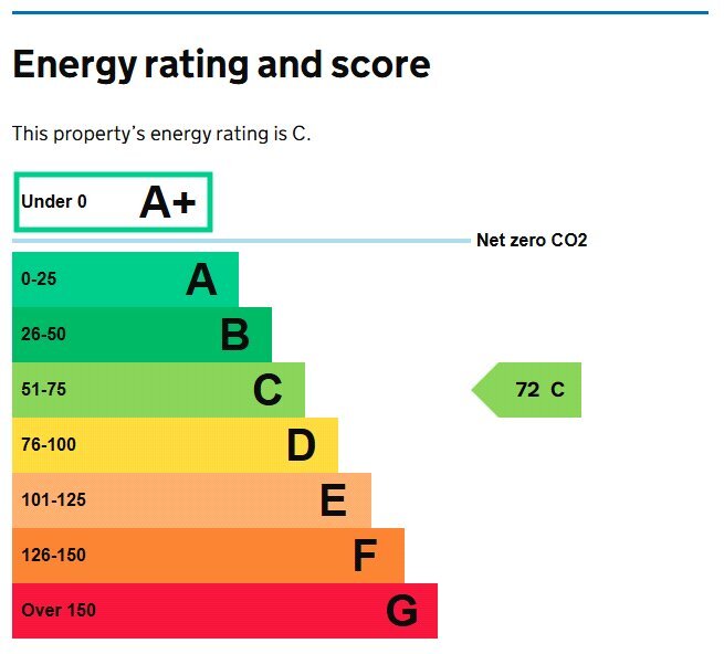 EPC chart
