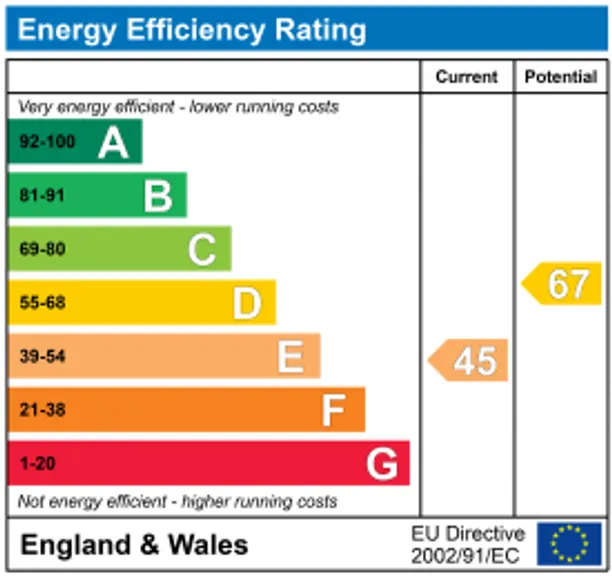 Energy performance certificate for Granby Hill, Bristol, BS8
