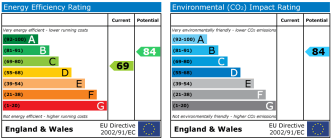 EPC chart