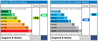 EPC chart