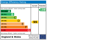 EPC chart