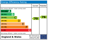 EPC chart