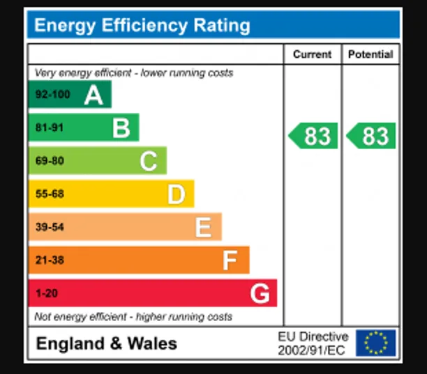Energy performance certificate for Gabriel Square, St. Albans, AL1