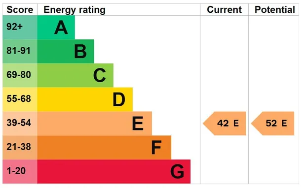 Energy performance certificate for Middle Woodford, Salisbury, SP4