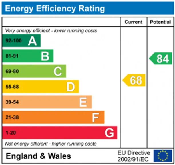 Energy performance certificate for Albany Passage, Richmond, TW10