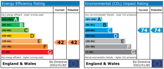 EPC chart