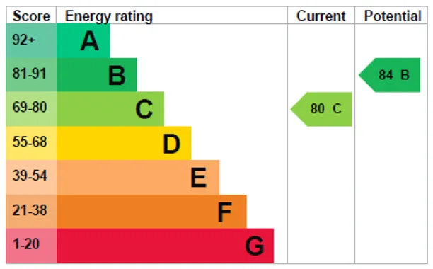 Energy performance certificate for The Willows, Billingshurst, RH14
