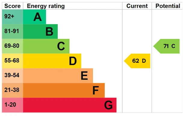Energy performance certificate for Vicarage Street, Warminster, BA12