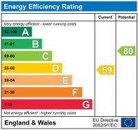 EPC chart