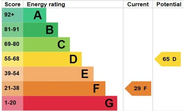 Energy performance certificate for The Haven, Billingshurst, RH14
