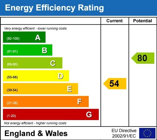 Energy performance certificate for Osborne Road Windsor SL4