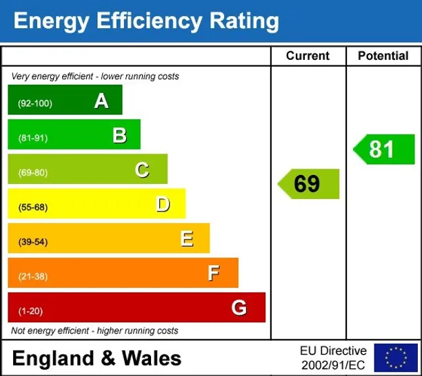 Energy performance certificate for Heathfield Square London SW18