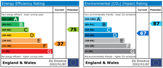 EPC chart