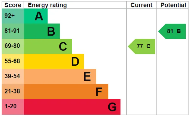 Energy performance certificate for Purley Lane, Purley On Thames, RG8