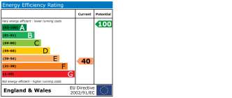 EPC chart