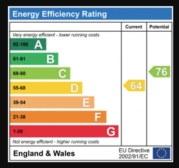 Energy performance certificate for Ladysmith Road, St. Albans, AL3