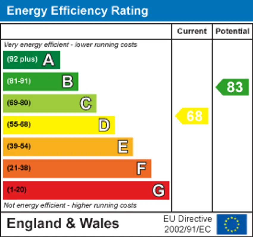 EPC chart 1