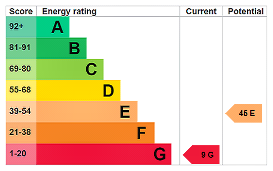 EPC