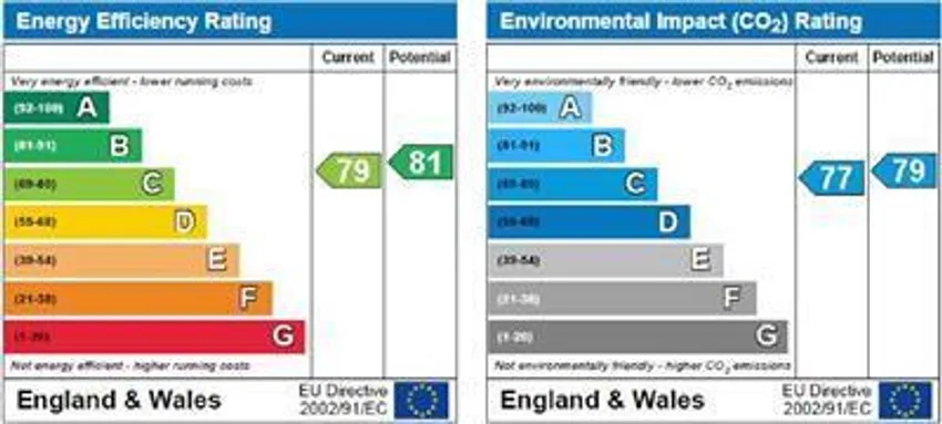 EPC chart 1