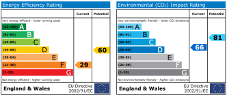 EPC chart