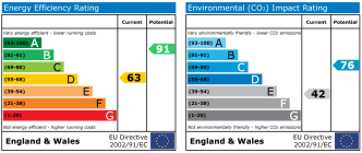 EPC chart