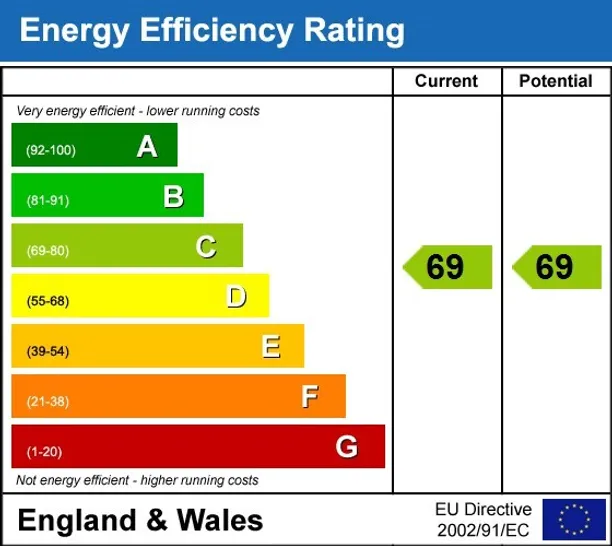 Energy performance certificate for Green Lanes London N4