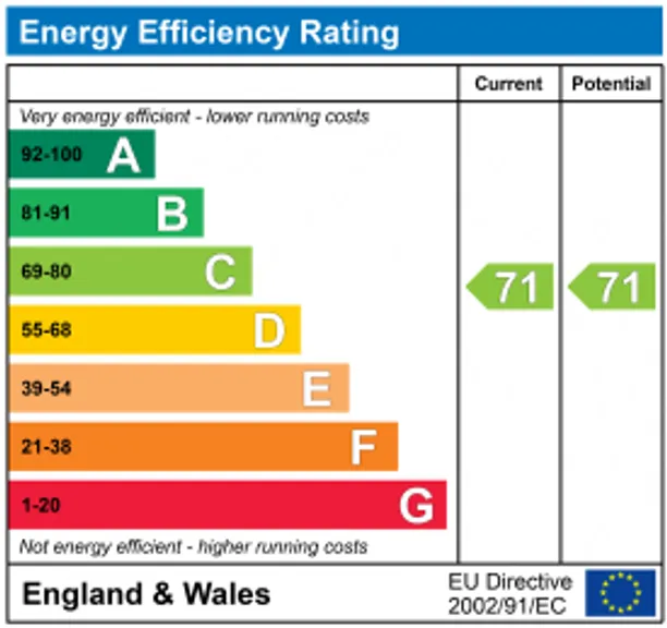 Energy performance certificate for Humphris Place, Cheltenham, GL53