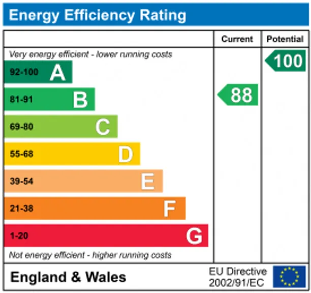 Energy performance certificate for Robin Hood Gardens, Standford, GU35