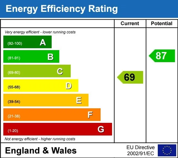Energy performance certificate for Keats Avenue Redhill RH1