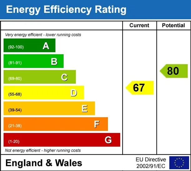 Energy performance certificate for High Street Crouch End N8