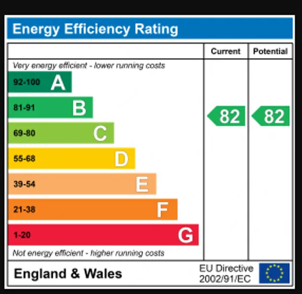 Energy performance certificate for Kew Bridge Road, Brentford, TW8
