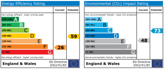 EPC chart
