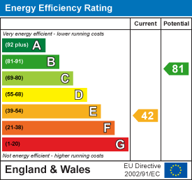 EPC chart