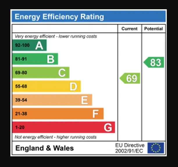 Energy performance certificate for Admirals Walk, St. Albans, AL1