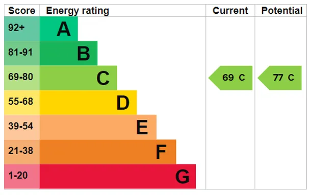 Energy performance certificate for Redlynch, Salisbury, SP5