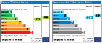 EPC chart