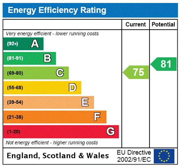 Energy performance certificate for Hamilton Road, Ealing, W5