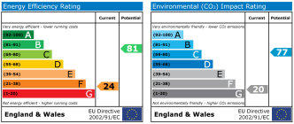 EPC chart