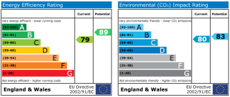 EPC chart