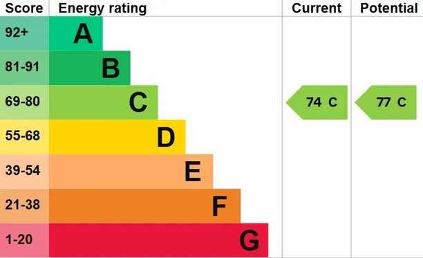 Energy performance certificate for Welcombe Hills, Stratford-Upon-Avon, CV37