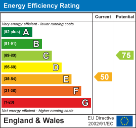 EPC chart