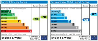 EPC chart