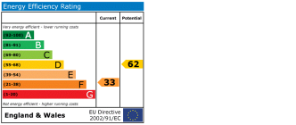 EPC chart