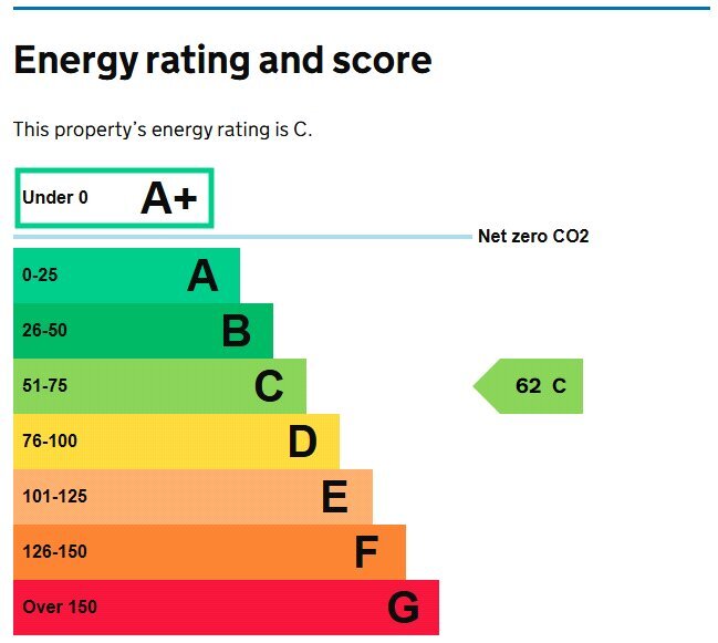 EPC chart