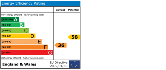 EPC chart