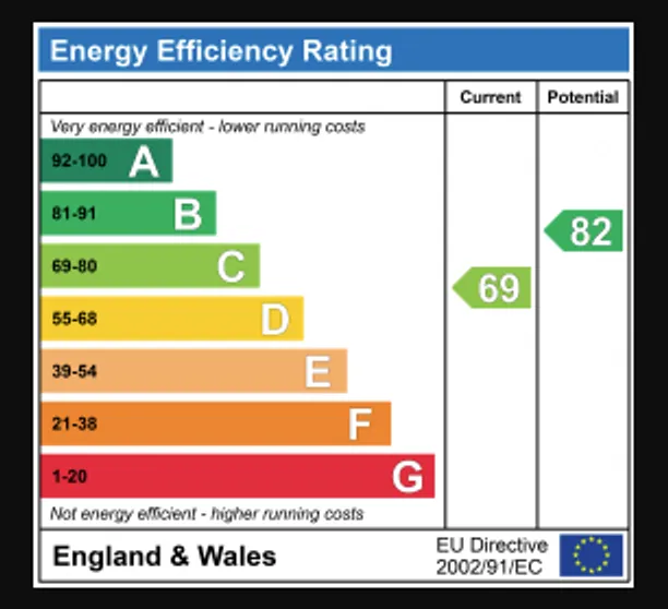 Energy performance certificate for Paxton Road, St. Albans, AL1